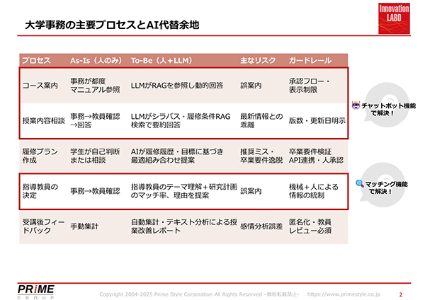 次世代AIアシスタントツール - 01