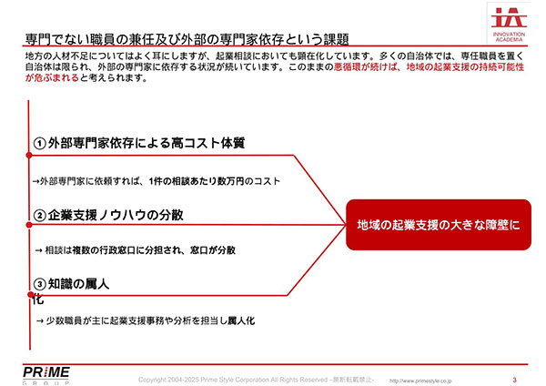 Startups with AI - 01