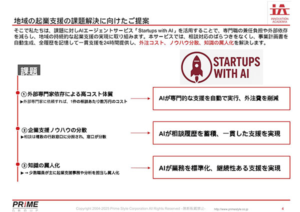 Startups with AI - 02