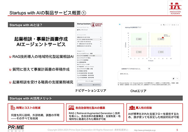 Startups with AI - 03
