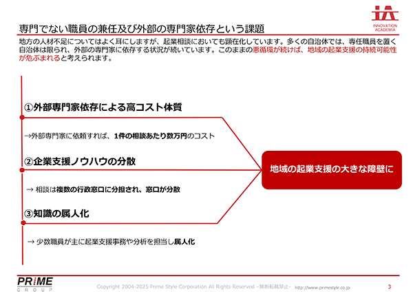 Startups with AI - 01
