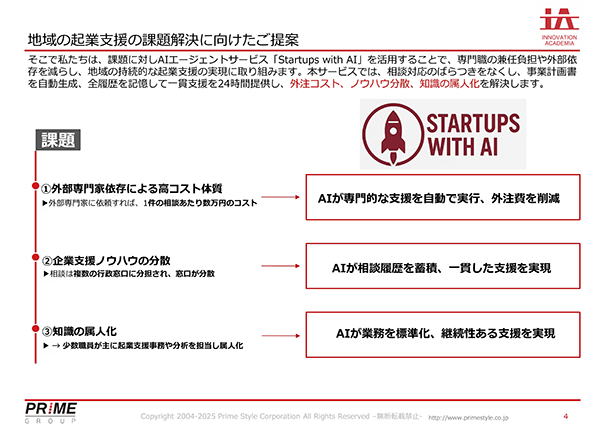 Startups with AI - 02